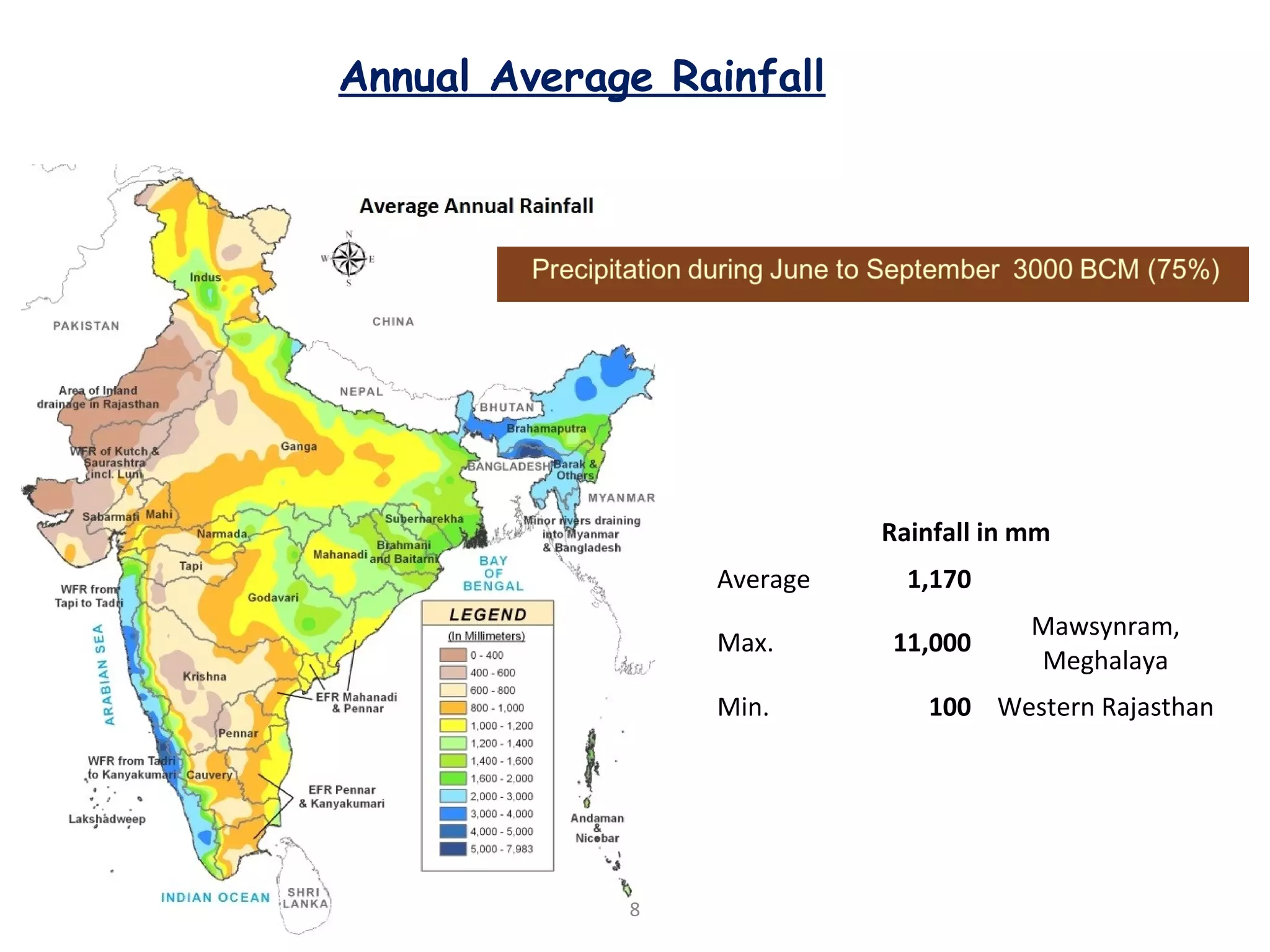 Annual Average Rainfall
Rainfall in mm
Average 1,170
Max. 11,000
Mawsynram,
Meghalaya
Min. 100 Western Rajasthan
8
 