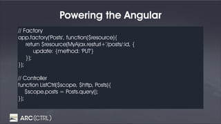 // Factory
app.factory('Posts', function($resource){
return $resource(MyAjax.resturl+’/posts/:id, {
update: {method: 'PUT'}
});
});
// Controller
function ListCtrl($scope, $http, Posts){
$scope.posts = Posts.query();
});
Powering the Angular
 