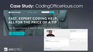 Case Study: CodingOfficeHours.com
 