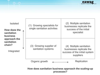Service Innovation in the sanitation sector | PPTX