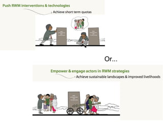 Innovation platforms, participatory video and WAT-A-GAME for participatory NRM: Experiences from Ethiopia