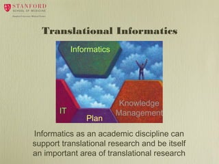 Translational Informatics
Informatics

IT

Plan

Knowledge
Management

Informatics as an academic discipline can
support translational research and be itself
an important area of translational research

 