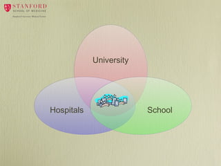 University

Hospitals

School

 
