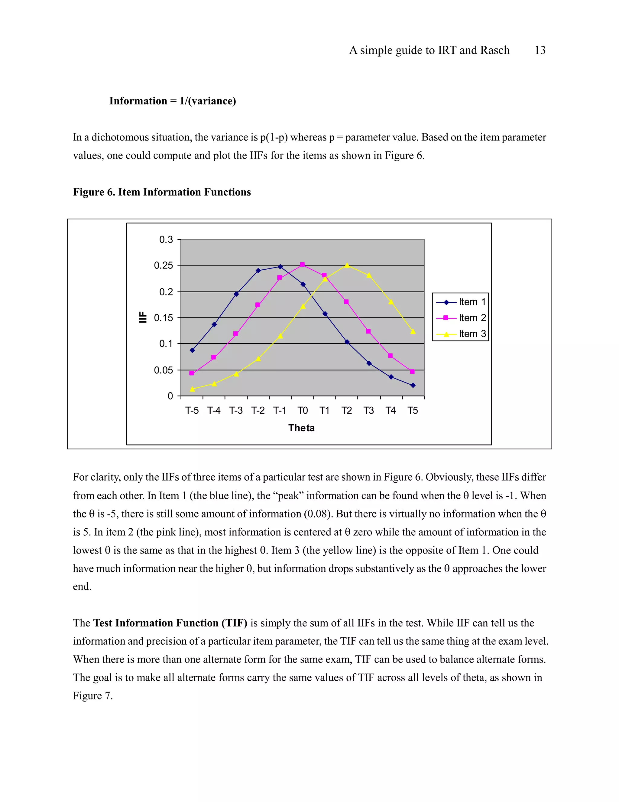 A simple guide to IRT and Rasch 13
Information = 1/(variance)
In a dichotomous situation, the variance is p(1-p) whereas p = parameter value. Based on the item parameter
values, one could compute and plot the IIFs for the items as shown in Figure 6.
Figure 6. Item Information Functions
0
0.05
0.1
0.15
0.2
0.25
0.3
T-5 T-4 T-3 T-2 T-1 T0 T1 T2 T3 T4 T5
Theta
IIF
Item 1
Item 2
Item 3
For clarity, only the IIFs of three items of a particular test are shown in Figure 6. Obviously, these IIFs differ
from each other. In Item 1 (the blue line), the “peak” information can be found when the  level is -1. When
the  is -5, there is still some amount of information (0.08). But there is virtually no information when the 
is 5. In item 2 (the pink line), most information is centered at  zero while the amount of information in the
lowest  is the same as that in the highest . Item 3 (the yellow line) is the opposite of Item 1. One could
have much information near the higher , but information drops substantively as the approaches the lower
end.
The Test Information Function (TIF) is simply the sum of all IIFs in the test. While IIF can tell us the
information and precision of a particular item parameter, the TIF can tell us the same thing at the exam level.
When there is more than one alternate form for the same exam, TIF can be used to balance alternate forms.
The goal is to make all alternate forms carry the same values of TIF across all levels of theta, as shown in
Figure 7.
 