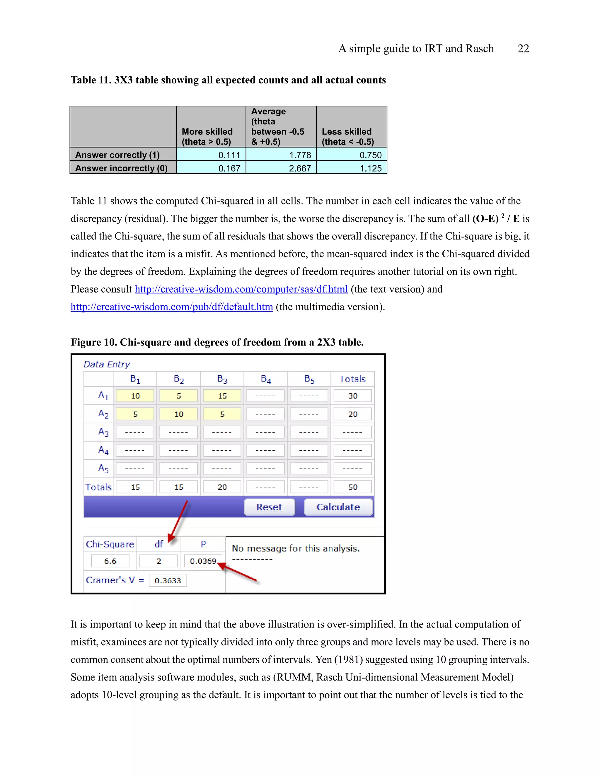 A simple guide to IRT and Rasch 22
Table 11. 3X3 table showing all expected counts and all actual counts
More skilled
(theta > 0.5)
Average
(theta
between -0.5
& +0.5)
Less skilled
(theta < -0.5)
Answer correctly (1) 0.111 1.778 0.750
Answer incorrectly (0) 0.167 2.667 1.125
Table 11 shows the computed Chi-squared in all cells. The number in each cell indicates the value of the
discrepancy (residual). The bigger the number is, the worse the discrepancy is. The sum of all (O-E) 2
/ E is
called the Chi-square, the sum of all residuals that shows the overall discrepancy. If the Chi-square is big, it
indicates that the item is a misfit. As mentioned before, the mean-squared index is the Chi-squared divided
by the degrees of freedom. Explaining the degrees of freedom requires another tutorial on its own right.
Please consult http://creative-wisdom.com/computer/sas/df.html (the text version) and
http://creative-wisdom.com/pub/df/default.htm (the multimedia version).
Figure 10. Chi-square and degrees of freedom from a 2X3 table.
It is important to keep in mind that the above illustration is over-simplified. In the actual computation of
misfit, examinees are not typically divided into only three groups and more levels may be used. There is no
common consent about the optimal numbers of intervals. Yen (1981) suggested using 10 grouping intervals.
Some item analysis software modules, such as (RUMM, Rasch Uni-dimensional Measurement Model)
adopts 10-level grouping as the default. It is important to point out that the number of levels is tied to the
 