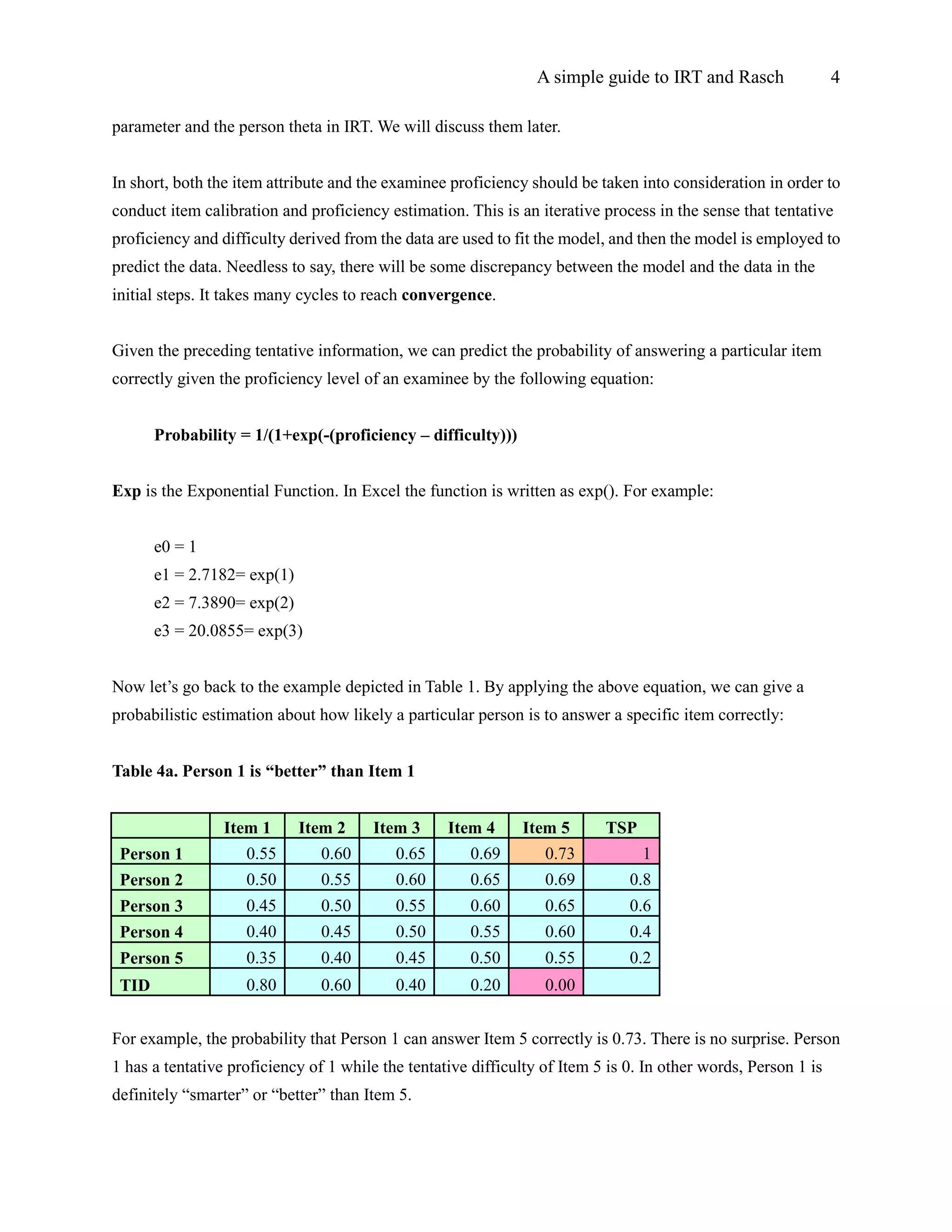 A simple guide to IRT and Rasch 4
parameter and the person theta in IRT. We will discuss them later.
In short, both the item attribute and the examinee proficiency should be taken into consideration in order to
conduct item calibration and proficiency estimation. This is an iterative process in the sense that tentative
proficiency and difficulty derived from the data are used to fit the model, and then the model is employed to
predict the data. Needless to say, there will be some discrepancy between the model and the data in the
initial steps. It takes many cycles to reach convergence.
Given the preceding tentative information, we can predict the probability of answering a particular item
correctly given the proficiency level of an examinee by the following equation:
Probability = 1/(1+exp(-(proficiency – difficulty)))
Exp is the Exponential Function. In Excel the function is written as exp(). For example:
e0 = 1
e1 = 2.7182= exp(1)
e2 = 7.3890= exp(2)
e3 = 20.0855= exp(3)
Now let’s go back to the example depicted in Table 1. By applying the above equation, we can give a
probabilistic estimation about how likely a particular person is to answer a specific item correctly:
Table 4a. Person 1 is “better” than Item 1
Item 1 Item 2 Item 3 Item 4 Item 5 TSP
Person 1 0.55 0.60 0.65 0.69 0.73 1
Person 2 0.50 0.55 0.60 0.65 0.69 0.8
Person 3 0.45 0.50 0.55 0.60 0.65 0.6
Person 4 0.40 0.45 0.50 0.55 0.60 0.4
Person 5 0.35 0.40 0.45 0.50 0.55 0.2
TID 0.80 0.60 0.40 0.20 0.00
For example, the probability that Person 1 can answer Item 5 correctly is 0.73. There is no surprise. Person
1 has a tentative proficiency of 1 while the tentative difficulty of Item 5 is 0. In other words, Person 1 is
definitely “smarter” or “better” than Item 5.
 