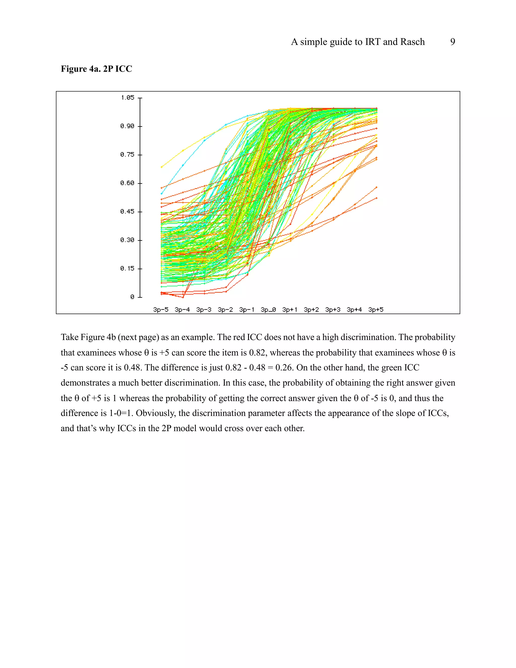 A simple guide to IRT and Rasch 9
Figure 4a. 2P ICC
Take Figure 4b (next page) as an example. The red ICC does not have a high discrimination. The probability
that examinees whose  is +5 can score the item is 0.82, whereas the probability that examinees whose  is
-5 can score it is 0.48. The difference is just 0.82 - 0.48 = 0.26. On the other hand, the green ICC
demonstrates a much better discrimination. In this case, the probability of obtaining the right answer given
the  of +5 is 1 whereas the probability of getting the correct answer given the  of -5 is 0, and thus the
difference is 1-0=1. Obviously, the discrimination parameter affects the appearance of the slope of ICCs,
and that’s why ICCs in the 2P model would cross over each other.
 