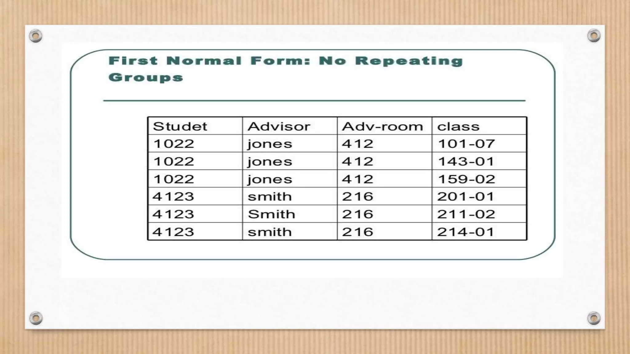 Types of Normalization
•
 