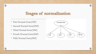 information retrieval Techniques and normalization | PPTX
