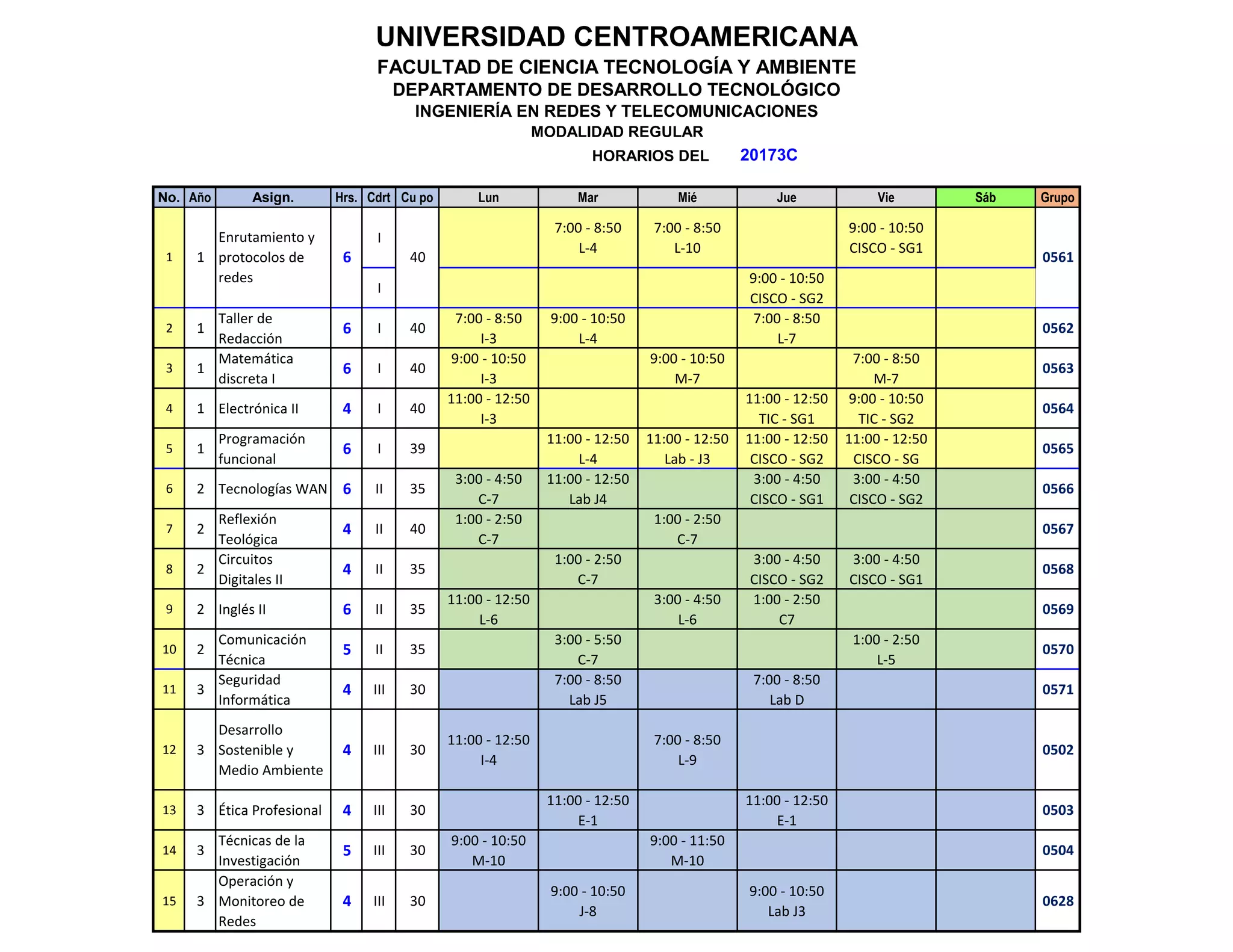 20173C
No. Año Asign. Hrs. Cdrt Cu po Lun Mar Mié Jue Vie Sáb Grupo
I
7:00 - 8:50
L-4
7:00 - 8:50
L-10
9:00 - 10:50
CISCO - SG1
I
9:00 - 10:50
CISCO - SG2
2 1
Taller de
Redacción
6 I 40
7:00 - 8:50
I-3
9:00 - 10:50
L-4
7:00 - 8:50
L-7
0562
3 1
Matemática
discreta I
6 I 40
9:00 - 10:50
I-3
9:00 - 10:50
M-7
7:00 - 8:50
M-7
0563
4 1 Electrónica II 4 I 40
11:00 - 12:50
I-3
11:00 - 12:50
TIC - SG1
9:00 - 10:50
TIC - SG2
0564
5 1
Programación
funcional
6 I 39
11:00 - 12:50
L-4
11:00 - 12:50
Lab - J3
11:00 - 12:50
CISCO - SG2
11:00 - 12:50
CISCO - SG
0565
6 2 Tecnologías WAN 6 II 35
3:00 - 4:50
C-7
11:00 - 12:50
Lab J4
3:00 - 4:50
CISCO - SG1
3:00 - 4:50
CISCO - SG2
0566
7 2
Reflexión
Teológica
4 II 40
1:00 - 2:50
C-7
1:00 - 2:50
C-7
0567
8 2
Circuitos
Digitales II
4 II 35
1:00 - 2:50
C-7
3:00 - 4:50
CISCO - SG2
3:00 - 4:50
CISCO - SG1
0568
9 2 Inglés II 6 II 35
11:00 - 12:50
L-6
3:00 - 4:50
L-6
1:00 - 2:50
C7
0569
10 2
Comunicación
Técnica
5 II 35
3:00 - 5:50
C-7
1:00 - 2:50
L-5
0570
11 3
Seguridad
Informática
4 III 30
7:00 - 8:50
Lab J5
7:00 - 8:50
Lab D
0571
12 3
Desarrollo
Sostenible y
Medio Ambiente
4 III 30
11:00 - 12:50
I-4
7:00 - 8:50
L-9
0502
13 3 Ética Profesional 4 III 30
11:00 - 12:50
E-1
11:00 - 12:50
E-1
0503
14 3
Técnicas de la
Investigación
5 III 30
9:00 - 10:50
M-10
9:00 - 11:50
M-10
0504
15 3
Operación y
Monitoreo de
Redes
4 III 30
9:00 - 10:50
J-8
9:00 - 10:50
Lab J3
0628
40 0561
UNIVERSIDAD CENTROAMERICANA
FACULTAD DE CIENCIA TECNOLOGÍA Y AMBIENTE
DEPARTAMENTO DE DESARROLLO TECNOLÓGICO
INGENIERÍA EN REDES Y TELECOMUNICACIONES
MODALIDAD REGULAR
1 1
Enrutamiento y
protocolos de
redes
6
HORARIOS DEL
 