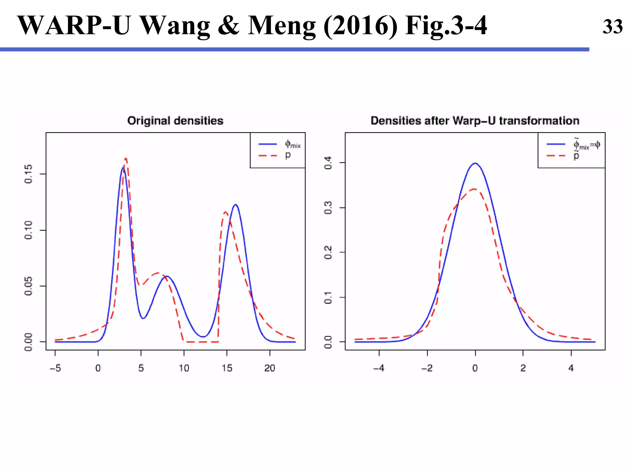 WARP-U Wang & Meng (2016) Fig.3-4 33
 
