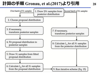 計算の手順 Gronau, et al.(2017)より引用 28
 