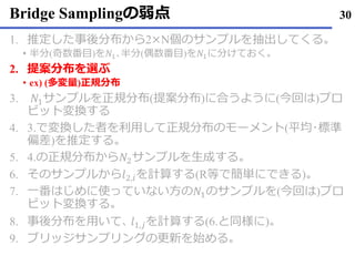 Bridge Samplingの弱点
1. 推定した事後分布から2×N個のサンプルを抽出してくる｡
• 半分(奇数番目)を𝑁1､半分(偶数番目)を𝑁1に分けておく｡
2. 提案分布を選ぶ
• ex) (多変量)正規分布
3. 𝑁1サンプルを正規分布(提案分布)に合うように(今回は)プロ
ビット変換する
4. 3.で変換した者を利用して正規分布のモーメント(平均･標準
偏差)を推定する｡
5. 4.の正規分布から𝑁2サンプルを生成する｡
6. そのサンプルから𝑙2,𝑖を計算する(R等で簡単にできる)｡
7. 一番はじめに使っていない方の𝑁1のサンプルを(今回は)プロ
ビット変換する｡
8. 事後分布を用いて､ 𝑙1,𝑗を計算する(6.と同様に)｡
9. ブリッジサンプリングの更新を始める｡
30
 