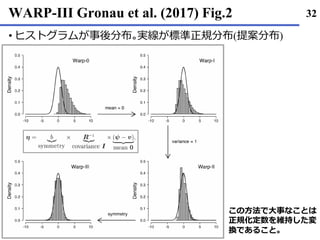 WARP-III Gronau et al. (2017) Fig.2
• ヒストグラムが事後分布｡実線が標準正規分布(提案分布)
32
この方法で大事なことは
正規化定数を維持した変
換であること｡
 