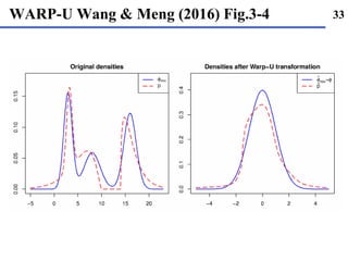 WARP-U Wang & Meng (2016) Fig.3-4 33
 