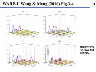 WARP-U Wang & Meng (2016) Fig.3-4 34
多峰でもやっ
ていることは
大体同じ｡
 