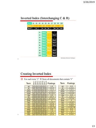 3/26/2019
13
25
Inverted Index (Interchanging C & R)
Information Retrieval Techniques
26
Creating Inverted Index
Information Retrieval Techniques
 For each term “t”  Store all documents that contain “t”
 