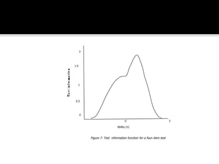 2




    1.5





      1




     0.5




          0

                                        0                                3

                                  Ability ()



              Figure 7: Test information function for a four–item test
 