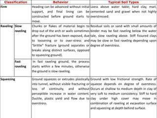 Soil Ravelling IRTG ppt.pptx