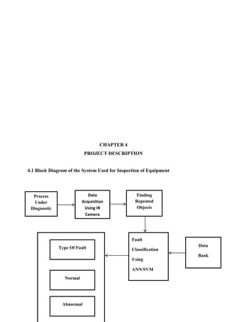 CHAPTER 4
PROJECT DESCRIPTION
4.1 Block Diagram of the System Used for Inspection of Equipment
Process
Under
Diagnostic
Data
Acquisition
Using IR
Camera
Finding
Repeated
Objects
Fault
Classification
Using
ANN/SVM
Data
Bank
Type Of Fault
Normal
Abnormal
 