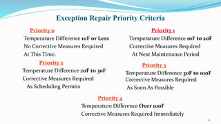 Repair Priorities Ir thermography seminar | PPTX