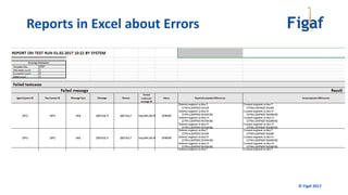 © Figaf 2017
Reports in Excel about Errors
 