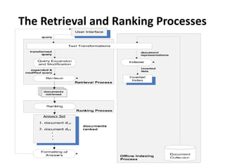 The Retrieval and Ranking Processes
 