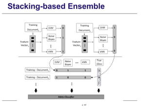 Stacking-based Ensemble
p. 107
 