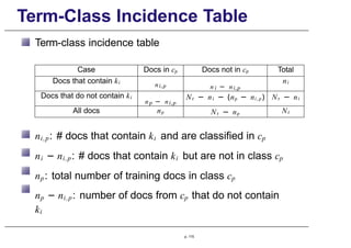 Term-Class Incidence Table
Term-class incidence table
Case Docs in cp Docs not in cp Total
Docs that contain ki
ni,p n i − ni,p
ni
Docs that do not contain ki
np − ni,p
Nt − ni − (np − ni , p ) Nt − ni
All docs np Nt − np Nt
ni,p: # docs that contain ki and are classified in cp
ni − ni,p: # docs that contain ki but are not in class cp
np: total number of training docs in class cp
np − ni,p: number of docs from cp that do not contain
ki
p. 115
 