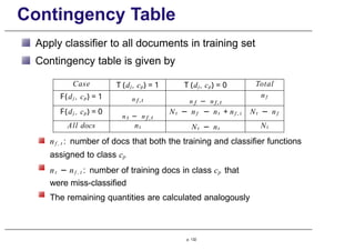 Contingency Table
Apply classifier to all documents in training set
Contingency table is given by
Case T (dj , cp) = 1 T (dj , cp) = 0 Total
F(dj , cp) = 1 n f , t n f − n f , t
nf
F(dj , cp) = 0
n t − n f , t
Nt − n f − nt + nf , t Nt − nf
All docs nt Nt − nt Nt
nf , t : number of docs that both the training and classifier functions
assigned to class cp
nt − nf , t : number of training docs in class cp that
were miss-classified
The remaining quantities are calculated analogously
p. 132
 