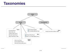 Taxonomies
Geo-referenced taxonomy of hotels in Hawaii
p. 155
 