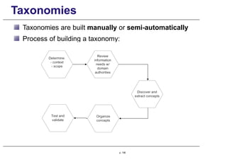 Taxonomies
Taxonomies are built manually or semi-automatically
Process of building a taxonomy:
p. 156
 