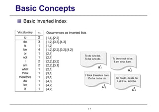 Basic Concepts
Basic inverted index
Vocabulary ni
to 2
do 3
is 1
be 4
or 1
not 1
I 2
am 2
what 1
think 1
therefore 1
da 1
let 1
it 1
Occurrences as inverted lists
[1,4],[2,2]
[1,2],[3,3],[4,3]
[1,2]
[1,2],[2,2],[3,2],[4,2]
[2,1]
[2,1]
[2,2],[3,2]
[2,2],[3,1]
[2,1]
[3,1]
[3,1]
[4,3]
[4,2]
[4,2]
To do is to be.
To be is to do. To be or not to be.
I am what I am.
I think therefore I am.
Do be do be do.
d1
d2
d3
Do do do, da da da.
Let it be, let it be.
p. 9
d4
 