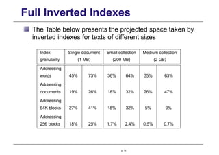 Full Inverted Indexes
The Table below presents the projected space taken by
inverted indexes for texts of different sizes
p. 16
Index
granularity
Single document
(1 MB)
Small collection
(200 MB)
Medium collection
(2 GB)
Addressing
words 45% 73% 36% 64% 35% 63%
Addressing
documents 19% 26% 18% 32% 26% 47%
Addressing
64K blocks 27% 41% 18% 32% 5% 9%
Addressing
256 blocks 18% 25% 1.7% 2.4% 0.5% 0.7%
 
