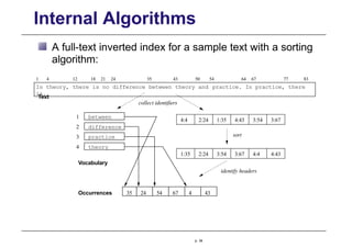 Internal Algorithms
A full-text inverted index for a sample text with a sorting
algorithm:
In theory, there is no difference between theory and practice. In practice, there
is.
1 4 12 18 21 24 35 43 50 54 64 67 77 83
4:4 2:24 1:35 4:43 3:54 3:67
1:35 2:24 3:54 3:67 4:4 4:43
35
p. 34
24 54 67 4 43
sort
identify headers
1
2
3
4
collect identifiers
difference
practice
theory
between
Occurrences
Vocabulary
Text
 