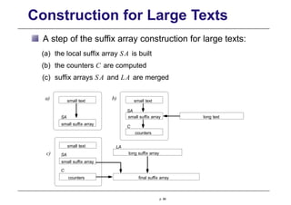 Construction for Large Texts
A step of the suffix array construction for large texts:
(a) the local suffix array S A is built
(b) the counters C are computed
(c) suffix arrays S A and LA are merged
C
SA
SA
C
LA
SA
small text
a) b) small text
small suffix array
counters
c)
small suffix array
final suffix array
long text
counters
small text
small suffix array
long suffix array
p. 88
 