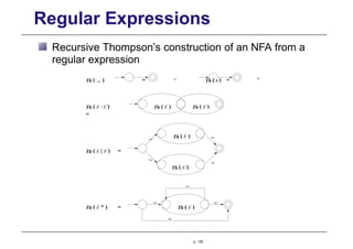 Regular Expressions
Th ( E’)
Th ( E . E’)
=
Th ( E ) Th ( E’)
Th ( E )




Recursive Thompson’s construction of an NFA from a
regular expression
Th (  ) = 
Th ( a ) = a
p. 130




Th ( E )
Th ( E | E’) =
Th ( E * ) =
 