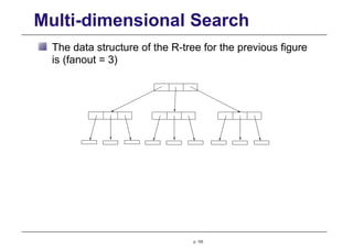 Multi-dimensional Search
The data structure of the R-tree for the previous figure
is (fanout = 3)
p. 153
 