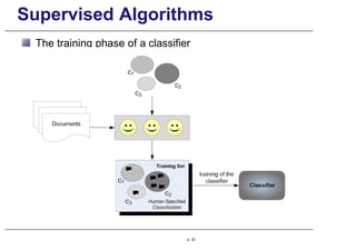 Supervised Algorithms
The training phase of a classifier
p. 32
 