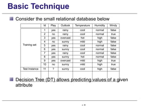 Basic Technique
Consider the small relational database below
Id Play Outlook Temperature Humidity Windy
Training set
1 yes rainy cool normal false
2 no rainy cool normal true
3 yes overcast hot high false
4 no sunny mild high false
5 yes rainy cool normal false
6 yes sunny cool normal false
7 yes rainy cool normal false
8 yes sunny hot normal false
9 yes overcast mild high true
10 no sunny mild high true
Test Instance 11 ? sunny cool high false
Decision Tree (DT) allows predicting values of a given
attribute
p. 38
 