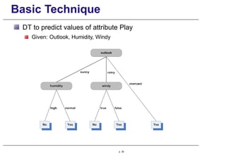 Basic Technique
DT to predict values of attribute Play
Given: Outlook, Humidity, Windy
p. 39
 
