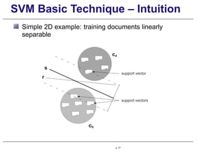 SVM Basic Technique – Intuition
Simple 2D example: training documents linearly
separable
p. 77
 