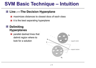 SVM Basic Technique – Intuition
Line s—The Decision Hyperplane
maximizes distances to closest docs of each class
it is the best separating hyperplane
Delimiting
Hyperplanes
parallel dashed lines that
delimit region where to
look for a solution
p. 78
 
