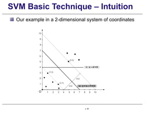SVM Basic Technique – Intuition
Our example in a 2-dimensional system of coordinates
p. 80
 