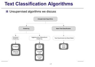 Text Classification Algorithms
Unsupervised algorithms we discuss
p. 9
 