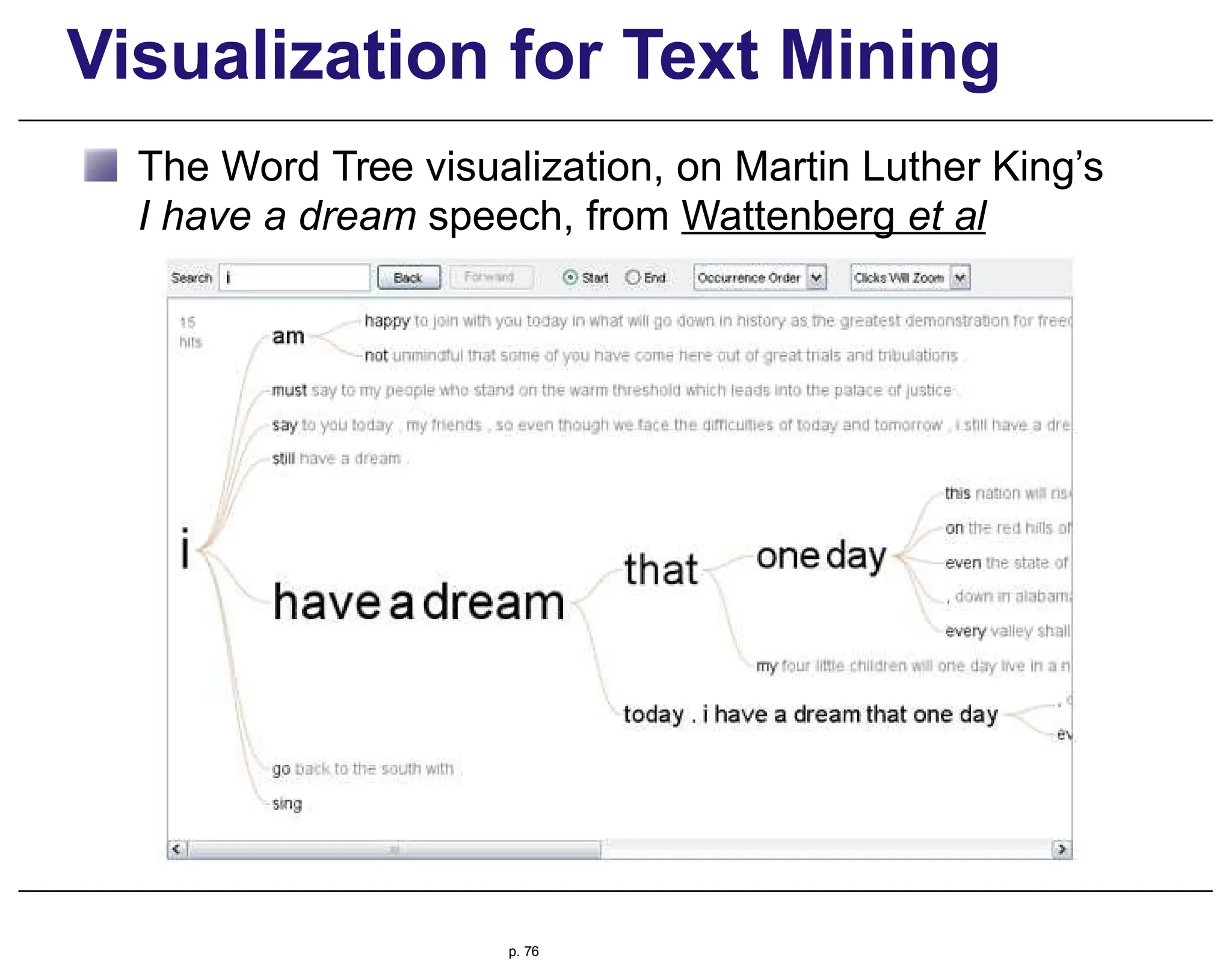 Visualization for Text Mining
The Word Tree visualization, on Martin Luther King’s
I have a dream speech, from Wattenberg et al
p. 76
 