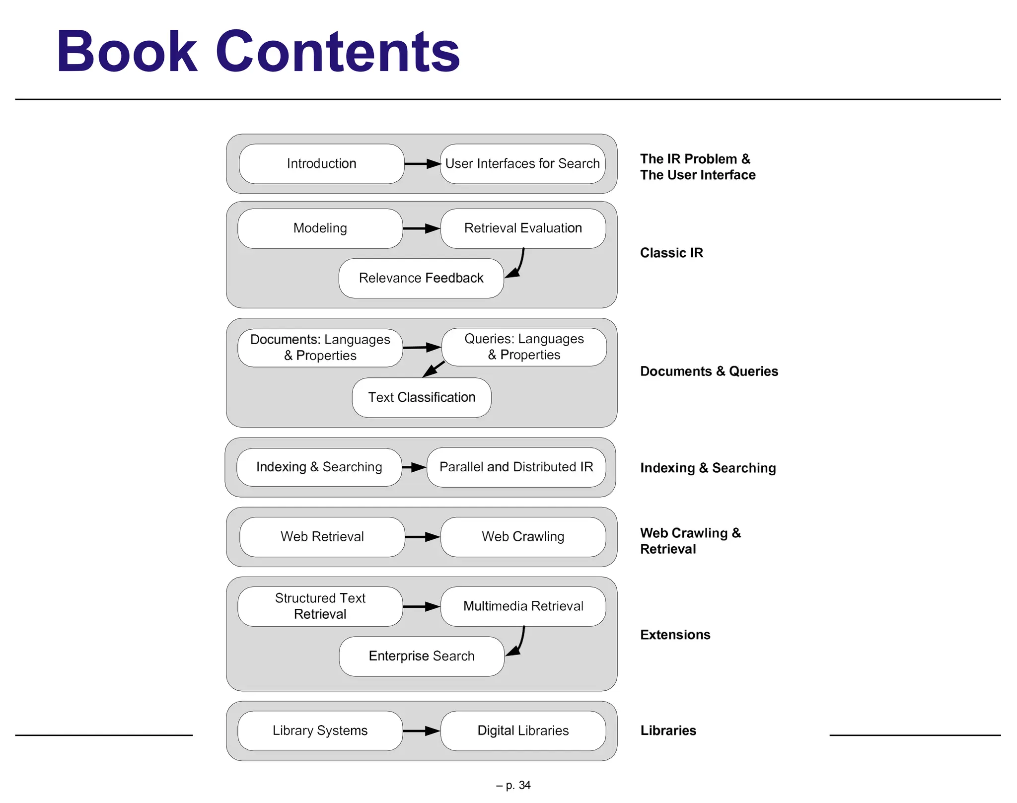 Book Contents
– p. 34
 