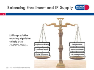 Balancing Enrollment and IP Supply
14




         Utilize predictive
         ordering algorithm
         to help trials
         FIND BALANCE…




     2011 FALL BIOMETRICS WEBINAR SERIES
 