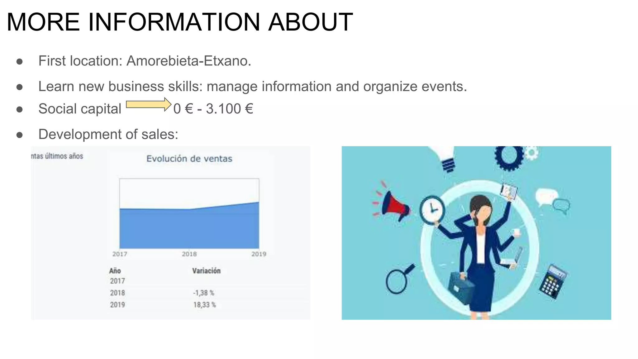 MORE INFORMATION ABOUT
● First location: Amorebieta-Etxano.
● Learn new business skills: manage information and organize events.
● Social capital 0 € - 3.100 €
● Development of sales:
 