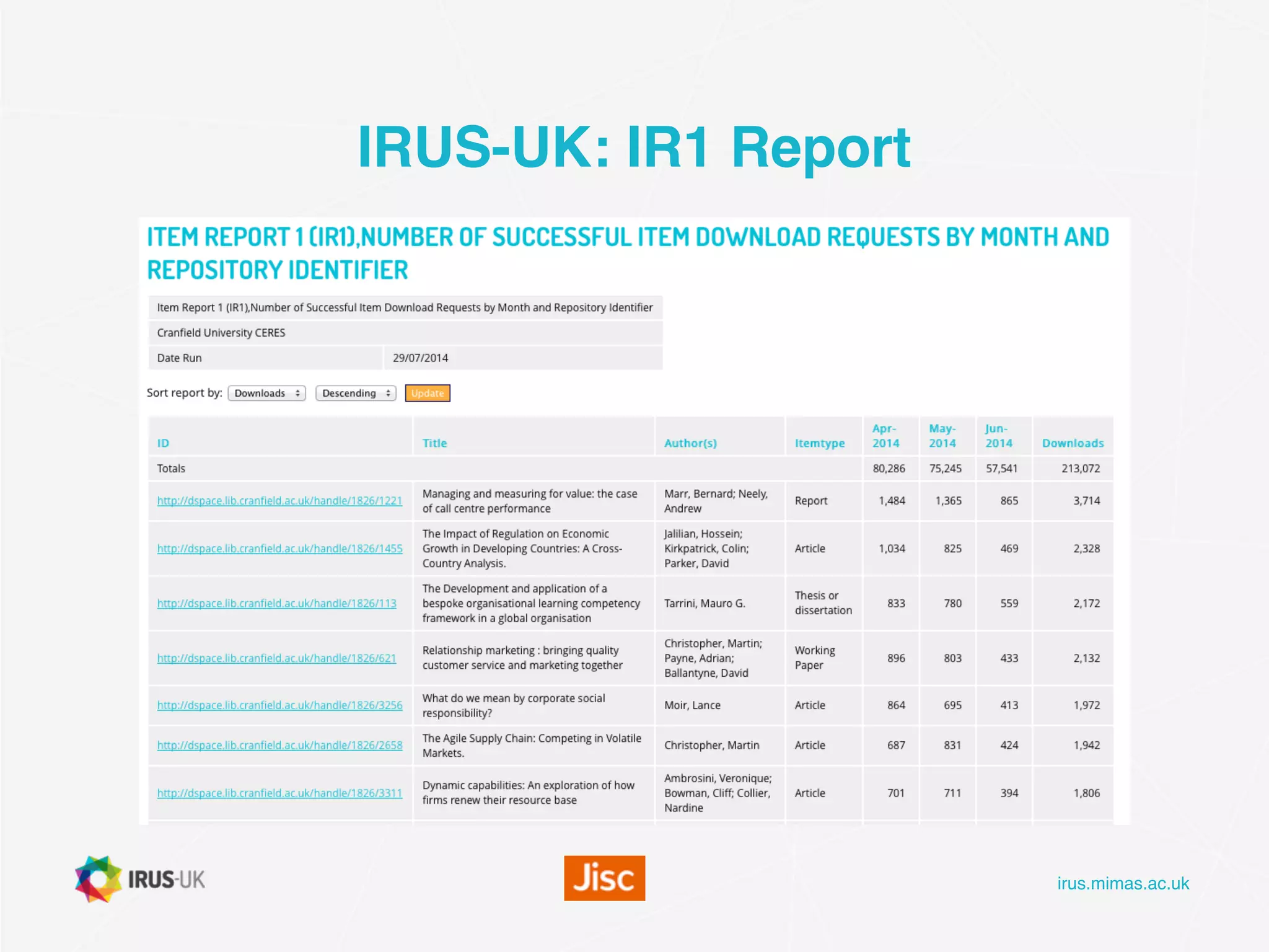 irus.mimas.ac.uk
IRUS-UK: IR1 Report
 